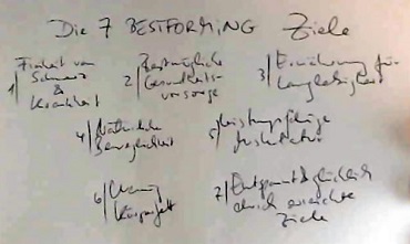 BESTFORMING - 7 Ziele, um 110 Jahre alt zu werden (von Benjamin Erhardt) BESTFORMING - 7 Ziele, um 110 Jahre alt zu werden (von Benjamin Erhardt)