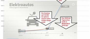 Beitrag von Benjamin Erhardt auf zeit-und-wahrheit.de - So lügt die Tagesschau mit Statistik (von Benjamin Erhardt) Beitrag von Benjamin Erhardt auf zeit-und-wahrheit.de - So lügt die Tagesschau mit Statistik (von Benjamin Erhardt)
