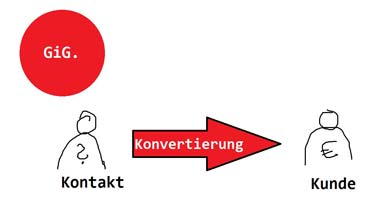 Web-Anwendung, um strukturiert Kontakte zu Kunden zu machen - GiG. Customer Convertion (von Benjamin Erhardt)