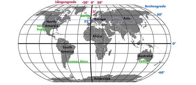 Geographische Länge und Breite | Beitrag von Benjamin Erhardt auf zeit